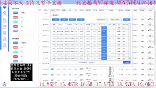 24小時交易直播｜美股永續合約與CCG合約交易機器人測試