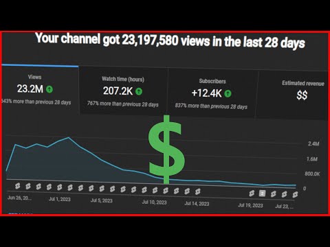 How I tried to make money with YouTube automation