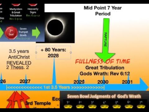 FULLNESS OF TIME: RAPTURE OF THE CHURCH 2028 2030 - YouTube