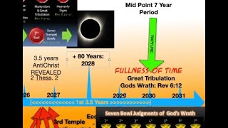 FULLNESS OF TIME: RAPTURE OF THE CHURCH 2028 2030