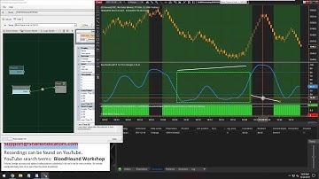 BloodHound - Filtering/Blocking Signals When Indicator is Overbought or Oversold