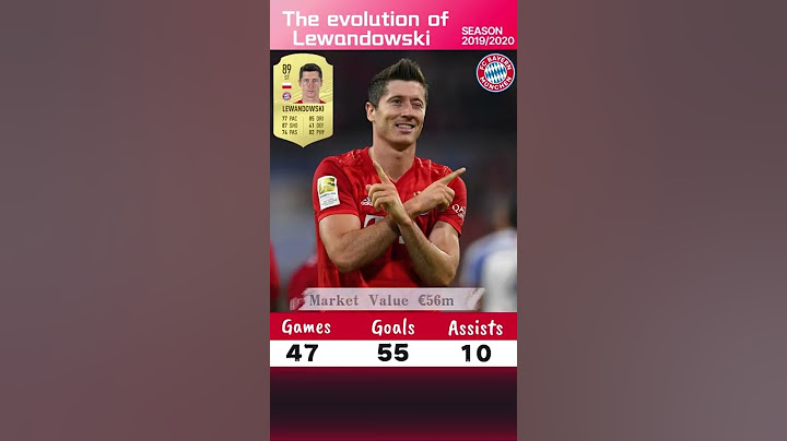 Robert Lewandowski Evolution