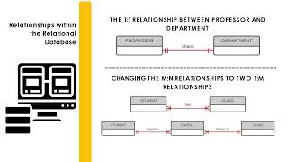 Relational Data Model - Part 3 of 3