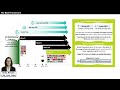 FRM Part 1, Book 3, Chapter 1, The Basel Framework | PrepVisuals by Braia Renata, CFA, FRM, CPA