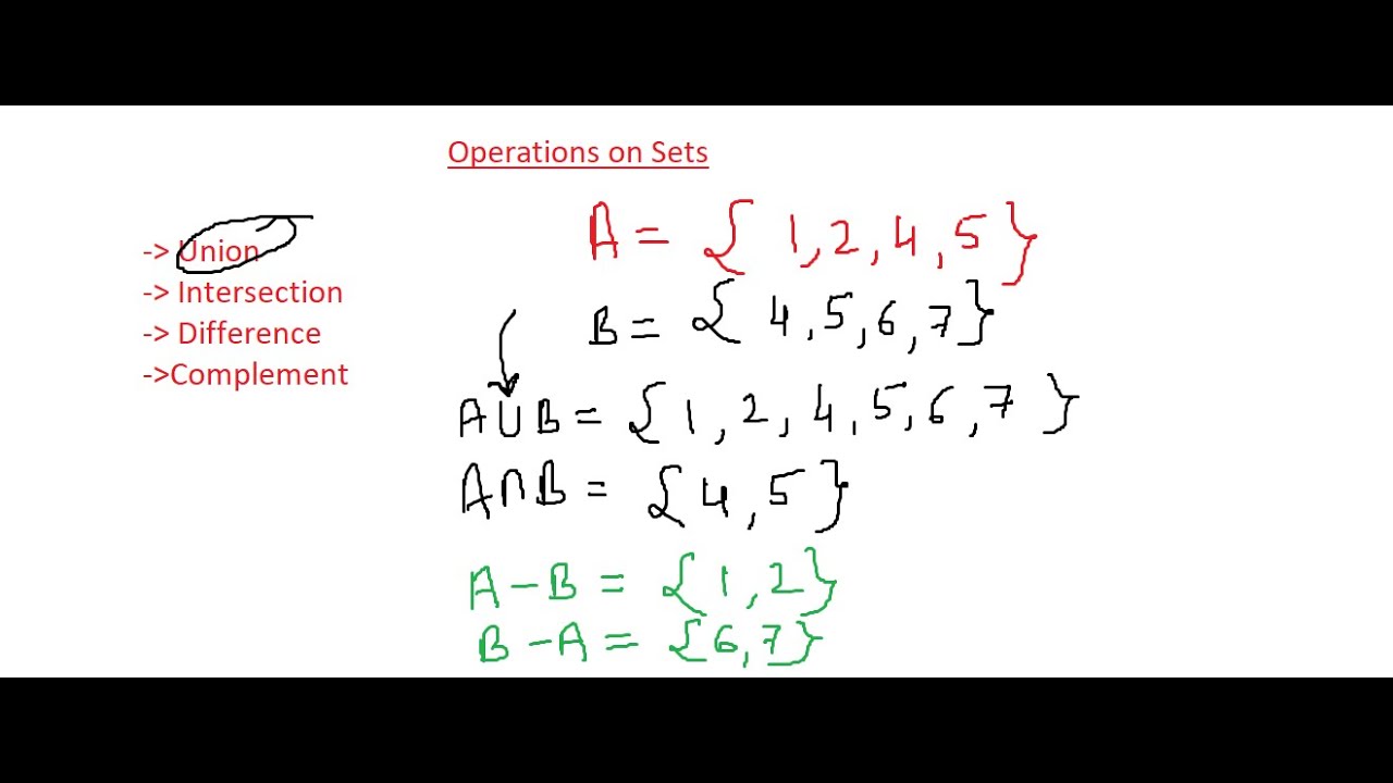 Set Theory | Part 4 | Operation on Sets | Class 11 - YouTube