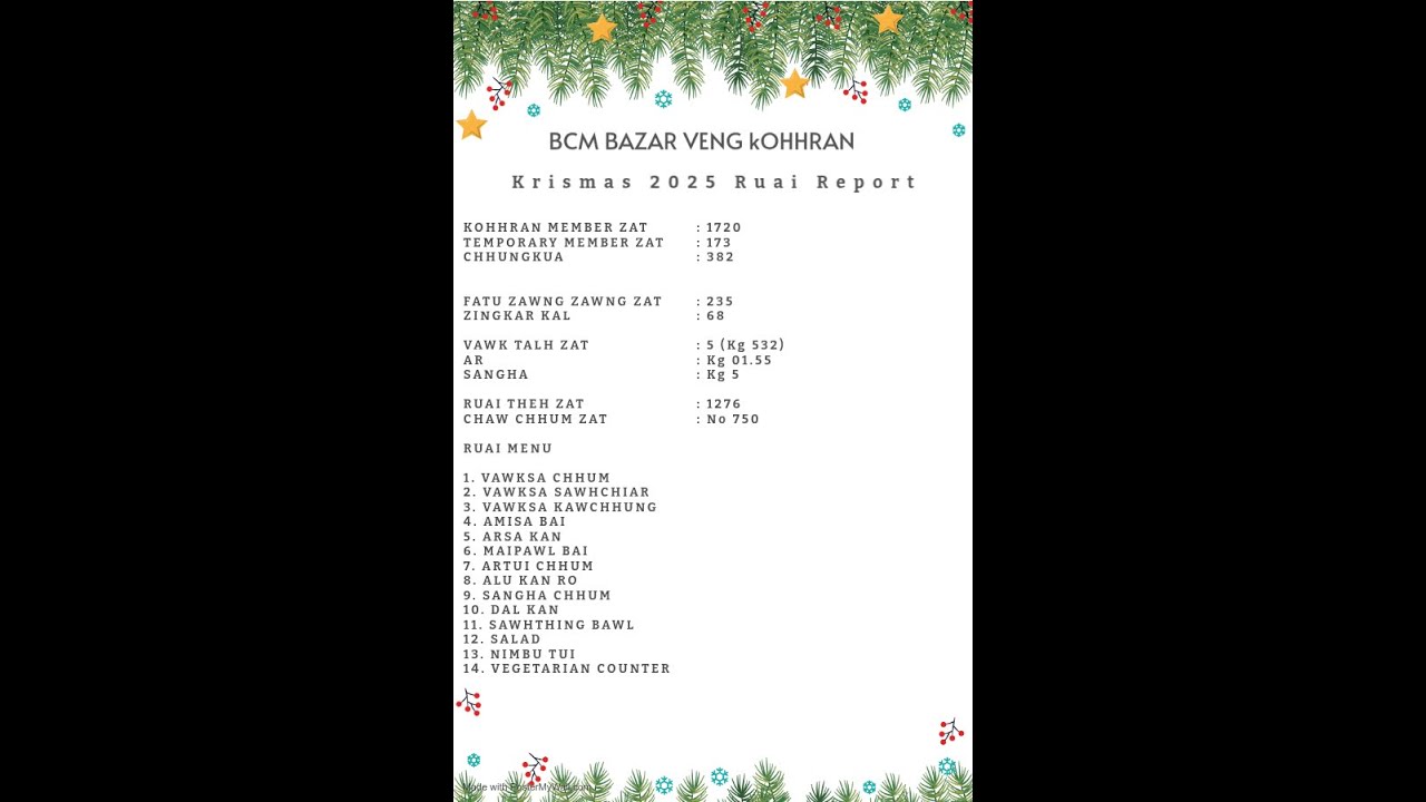 KRISMAS RUAITHEH || BAZAR VENG || 2025