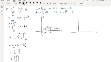 IntCal 09 Integration by u-substitution of Definite Integrals