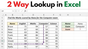 Excel Formula for Two Way Lookup