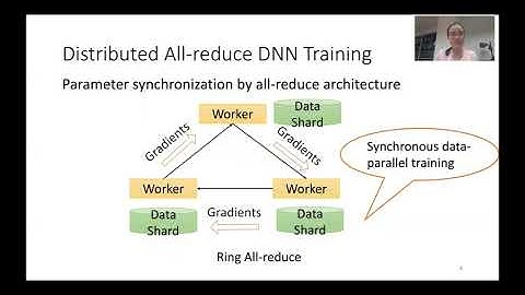 Preemptive All-reduce Scheduling for Expediting Distributed DNN Training