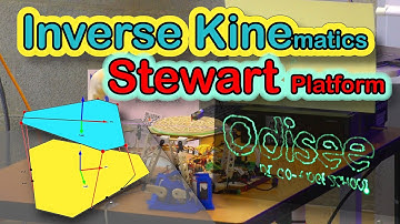 Presentation "Inverse Kinematics of a Stewart platform"