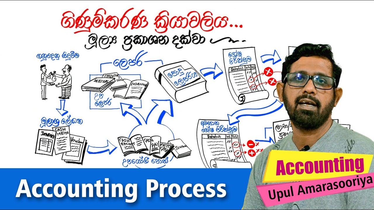 මූල්‍ය ගිණුම්කරණ ක්‍රියාවලිය - උසස් පෙළ ගිණුම්කරණය - උපුල් අමරසූරිය