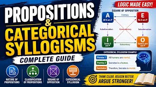 Learn Logic Easily | Propositions, Square of Opposition & Syllogism Explained