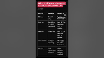 Arraylist vs LinkedList | Java Interview Question