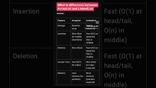 Arraylist vs LinkedList | Java Interview Question