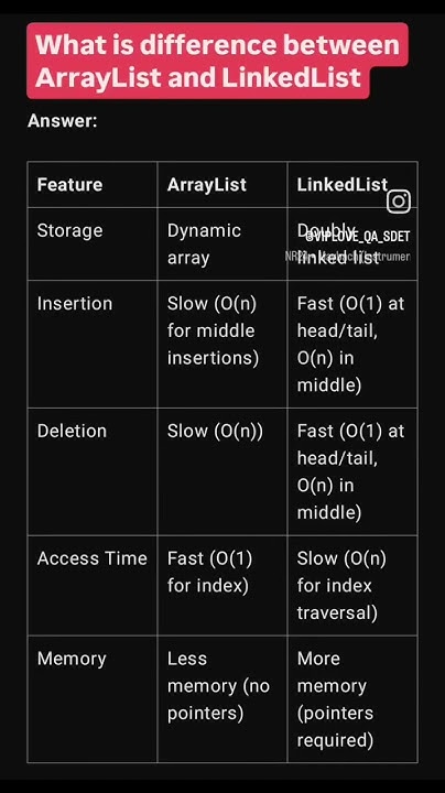 Arraylist vs LinkedList | Java Interview Question - YouTube