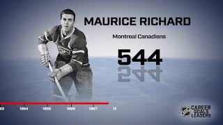 Take a look at the NHL's career goals leaders