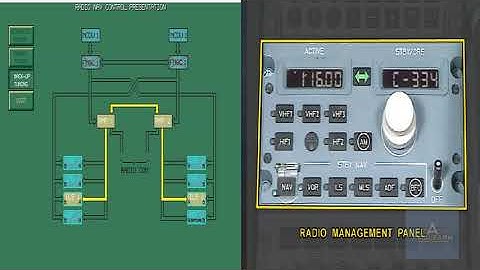 Radio Navigation Control Presentation - A320 Family