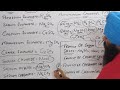 Acids bases and salts part 4