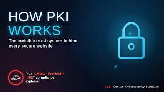 How PKI Actually Works: Public Key Infrastructure Explained Simply