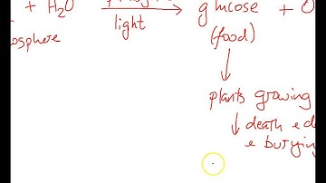 OCR 21st Century GCSE Chemistry C1 Review Part 1