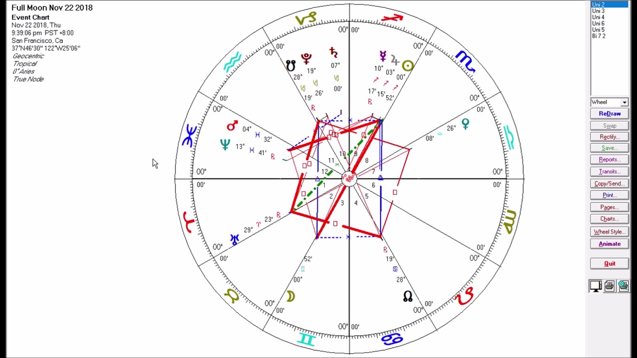 Gemini Full Moon Nov 22/23 2018 - Information Overload