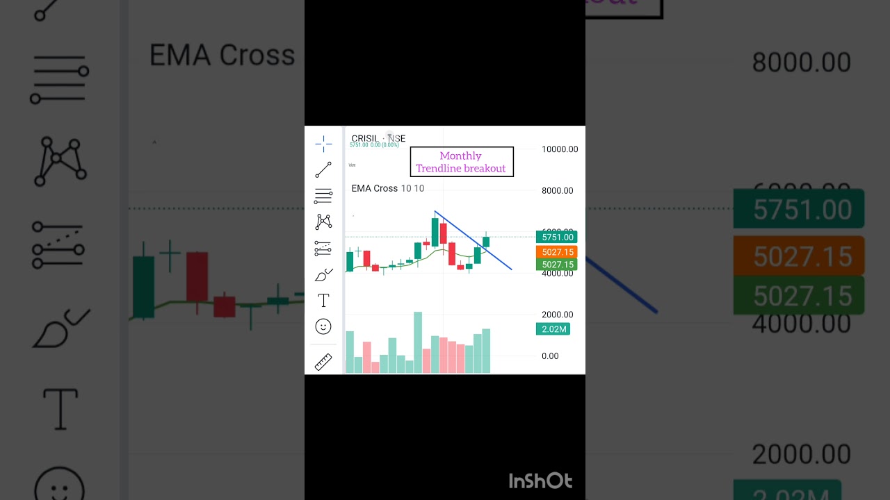 CRISIL 🚀 Next Big Move? Price Target + Profit Secrets Uncovered!