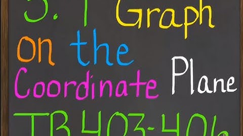 5.7 Graph on the Coordinate Plane