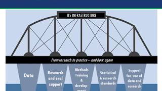 FY 2019 Basic Overview of Research Grants and Information for New Applicants to IES