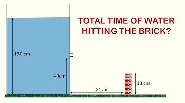 FLUID MECHANICS | VELOCITY AND RANGE OF EFFLUX | TIME TO EMPTY | JEE ADVANCED | JEE MAINS | OWC-22 |