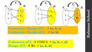 Domain, co-domain & range of functions ফাংশনের ডোমেন,কো-ডোমেন,রেঞ্জ Bangla Math Video। Rahman School