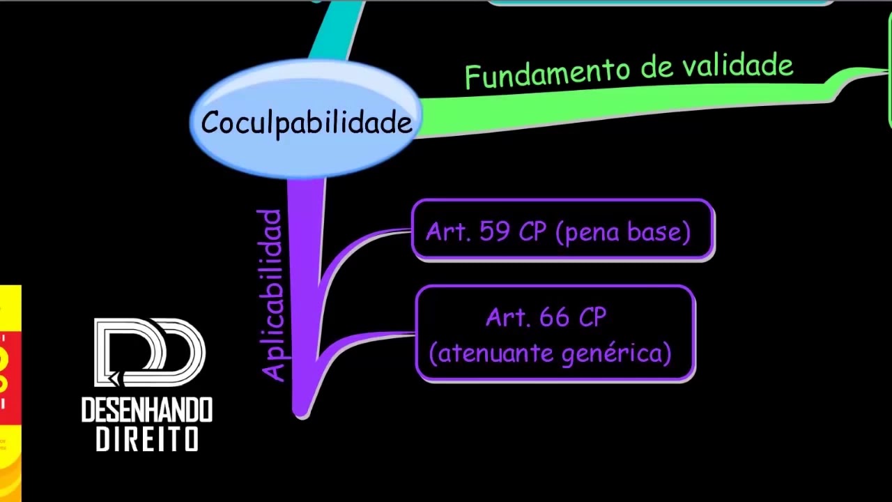 Cite Exemplos Práticos Da Aplicabilidade Da Camada Semi Redutora