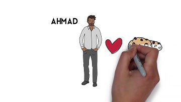 VIDEO ASSIGNMENT | CALCULUS MAT 183