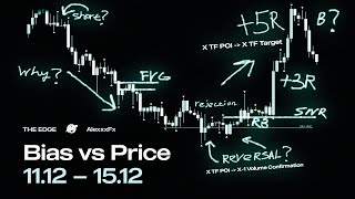 Bias vs Price 11.12.23 - 15.12.23