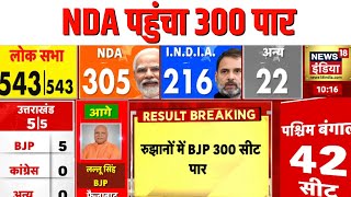 Lok Sabha Election Result 2024: NDA 300 पार पहुंचा, देखिए | BJP | PM Modi | Congress | N18ER