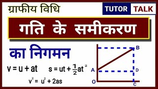 ग्राफीय विधि से गति के समीकरण का निगमन | Derivation of  Equations of motion | in Hindi | Class 9 screenshot 3
