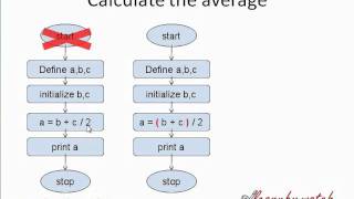 Arithmetic Instructions (Hindi / Urdu) ch3 part 11 of 18