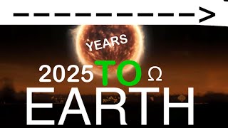 Years What Happened To Infinity 2025 To Absolute Infinity Years From Earth