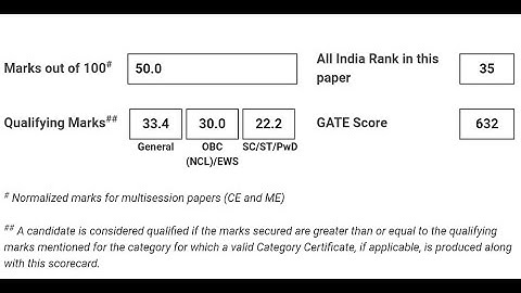 Gate 2022 result declared