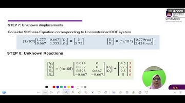 BEAM ANALYSIS USING STIFFNESS METHOD