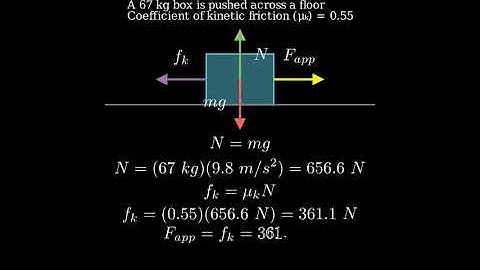 You push a 67-kg box across a floor where the coefficient of kinetic friction is μk = 0.55 The force