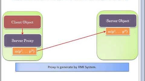 Java RMI: Part 1
