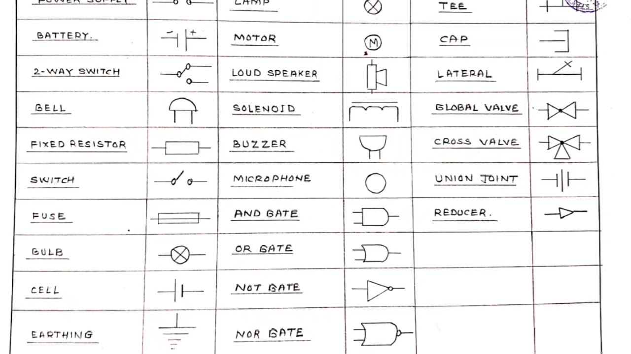 ELECTRICAL/WIREMAN SYMBOL YouTube