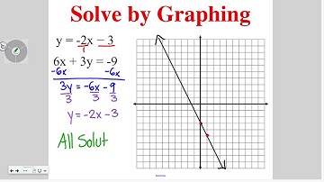 Algebra 6-1: Graphing Systems of Equations