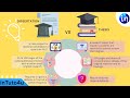 What is the difference between Thesis and Dissertation| Step-by-Step Thesis Writing & Binding Guide
