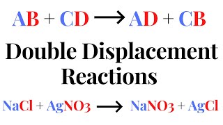 Famous DOUBLE DISPLACEMENT REACTIONS Profile
