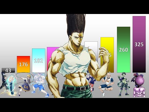 Hunter X Hunter POWER LEVELS All Characters All Arcs 