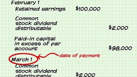 Fund accounting/Income Processing /Dividend end to end Processing and effect/NAV Calc effect - 02