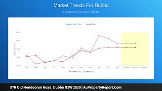 97R Old Mendooran Road, Dubbo NSW 2830 | AuPropertyReport.Com