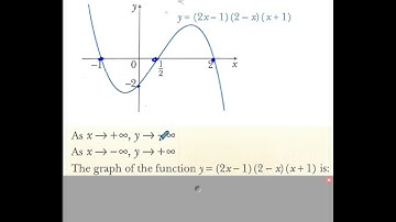 TKMaths O Level Add Maths Sketching graphs of cubic polynomial and their moduli