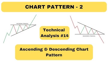 Ascending and Descending Triangle Chart Pattern | Stock Market Technical Analysis #14